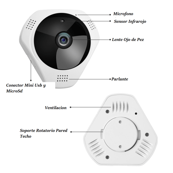 camara panoramica 360 ip inalambrica ojo de pez 2