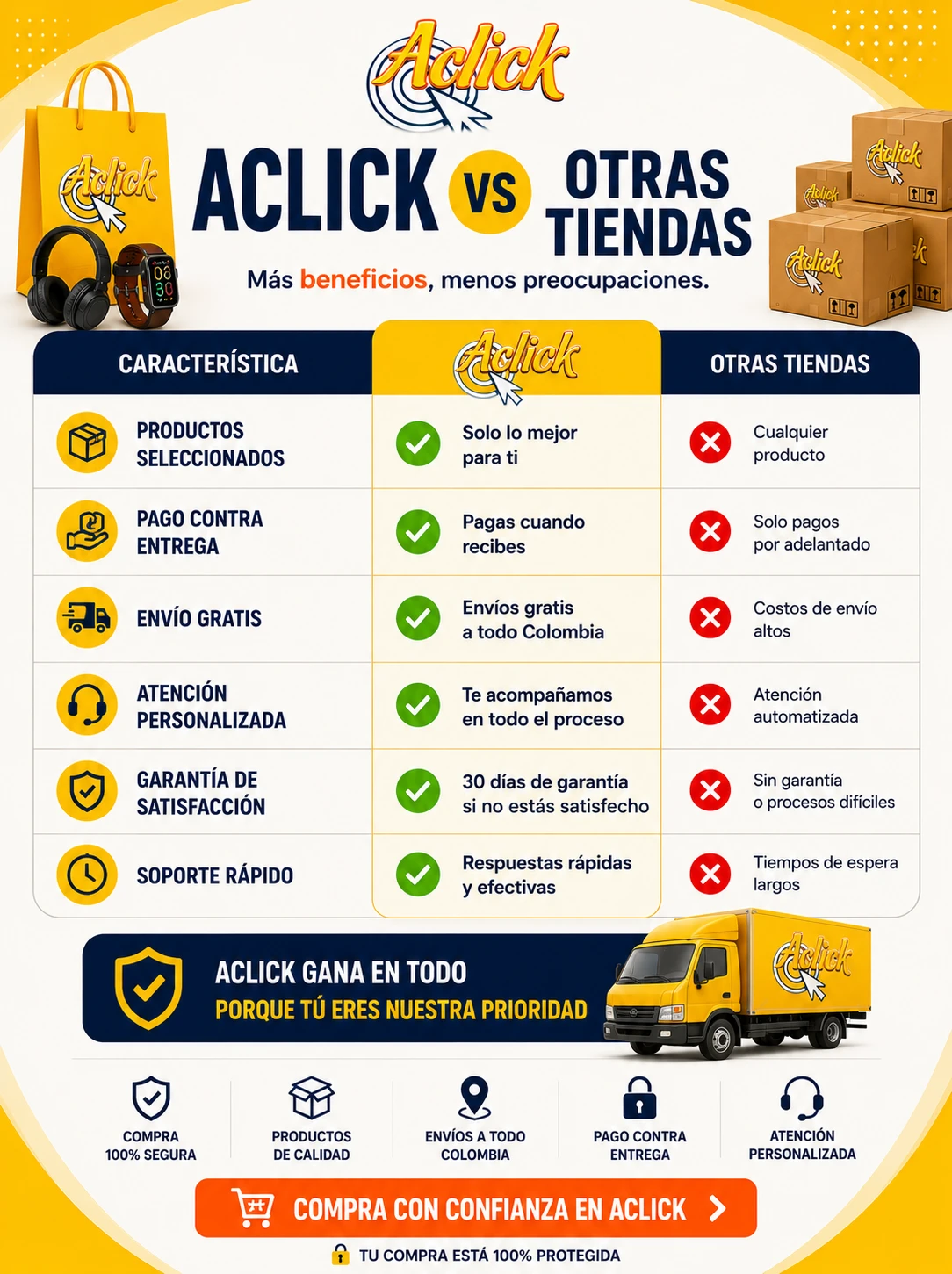 6ACLICK